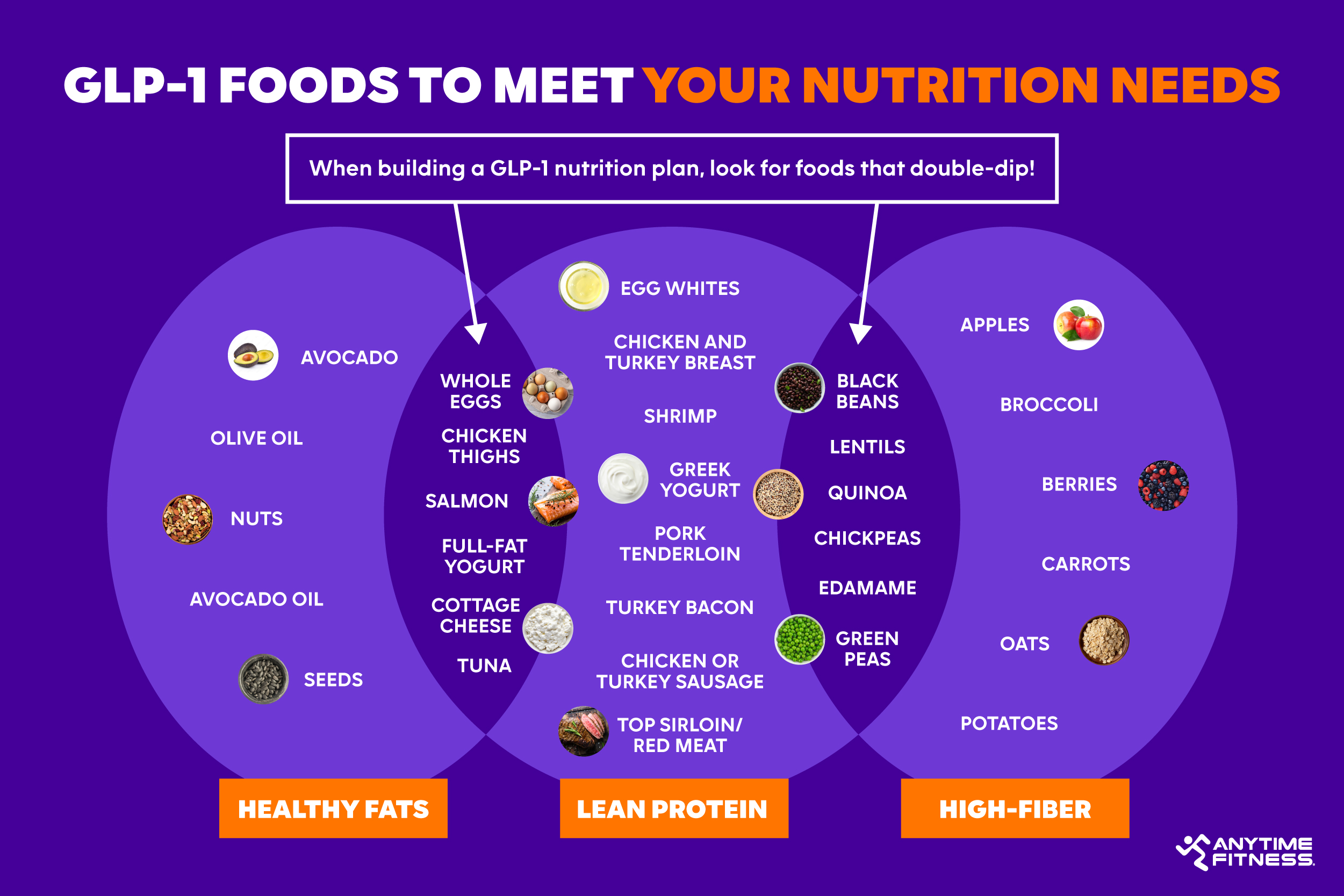 Intermittent Fasting + GLP-1 Biology: What Happens When You Combine Them