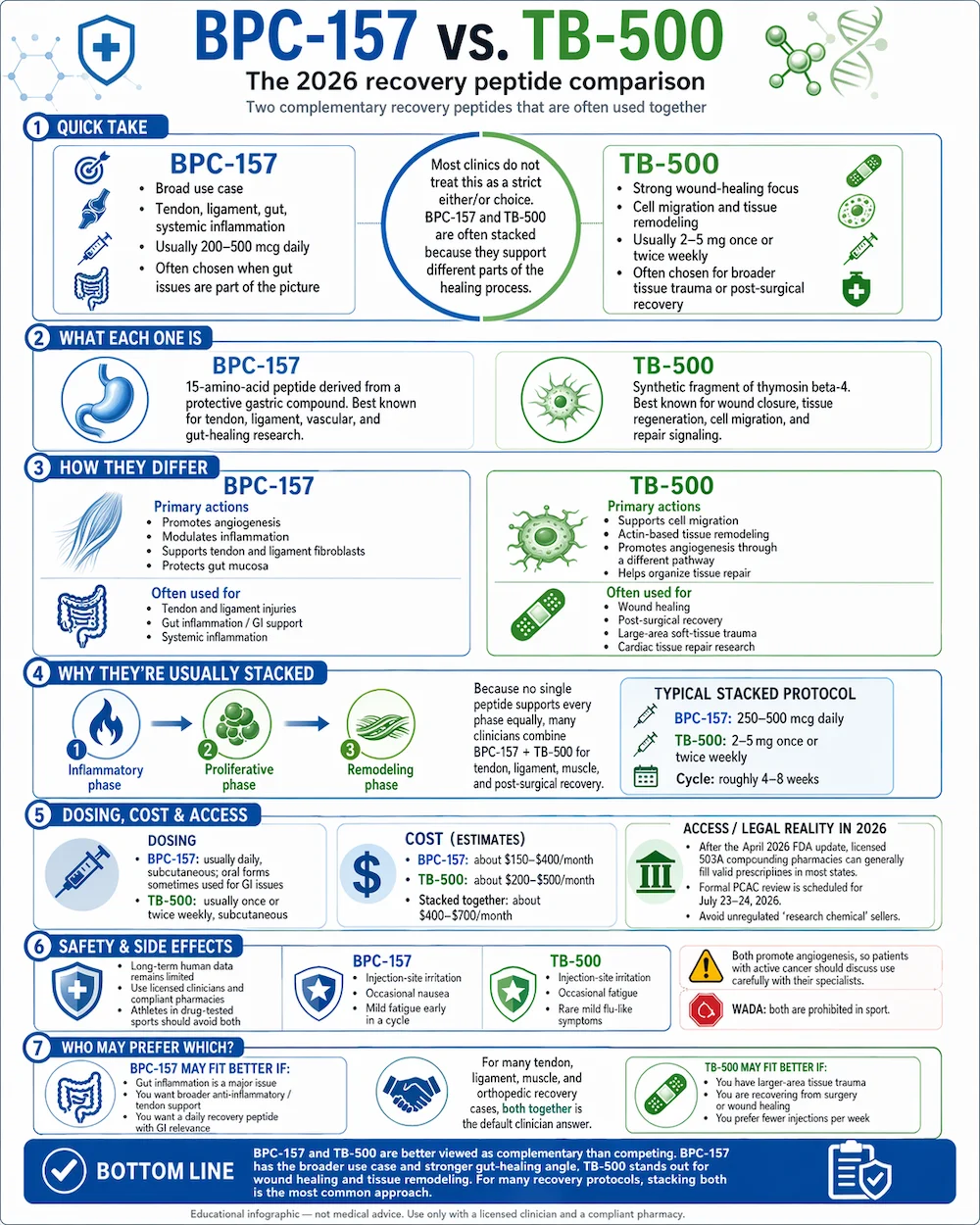 bpc-157-vs-tb-500-infographic — peptide stacking research