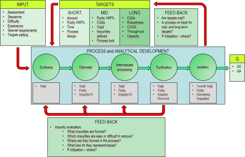 pepdiagram — bpc-157 research overview