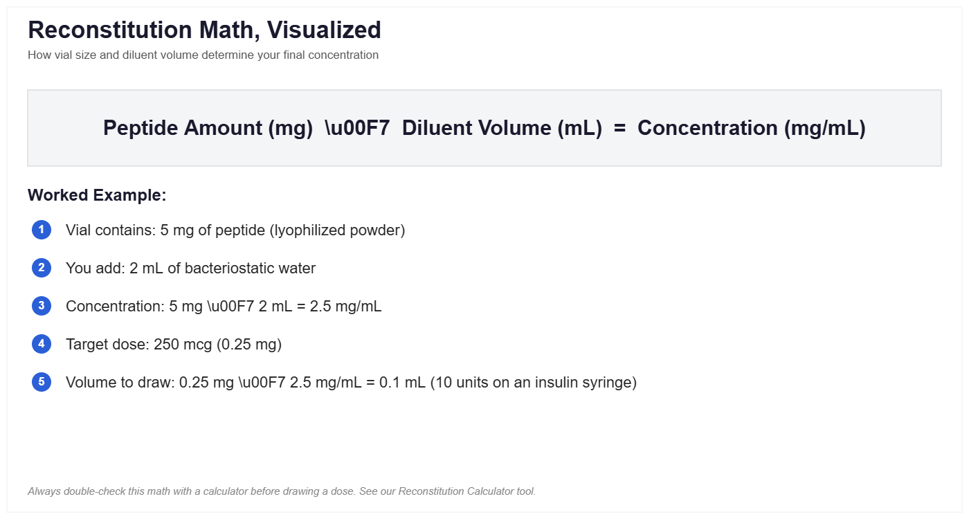 reconstitution-math-diagram