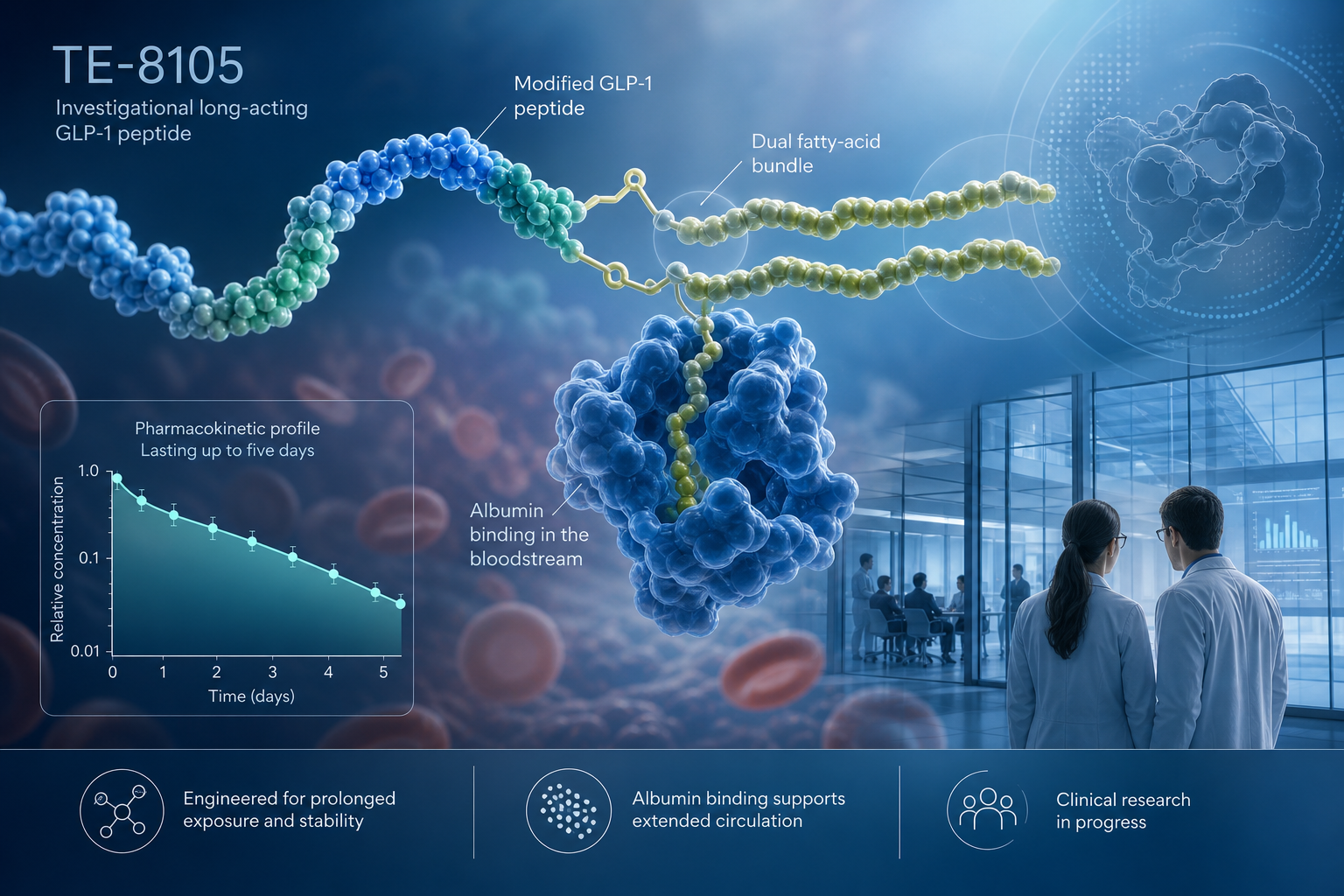 TE-8105 Long-Acting GLP-1: What the First Human Trial Found